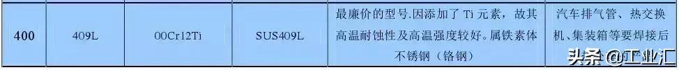 最全不銹鋼知識，別再問我201、202、301、302、304哪個是好鋼！